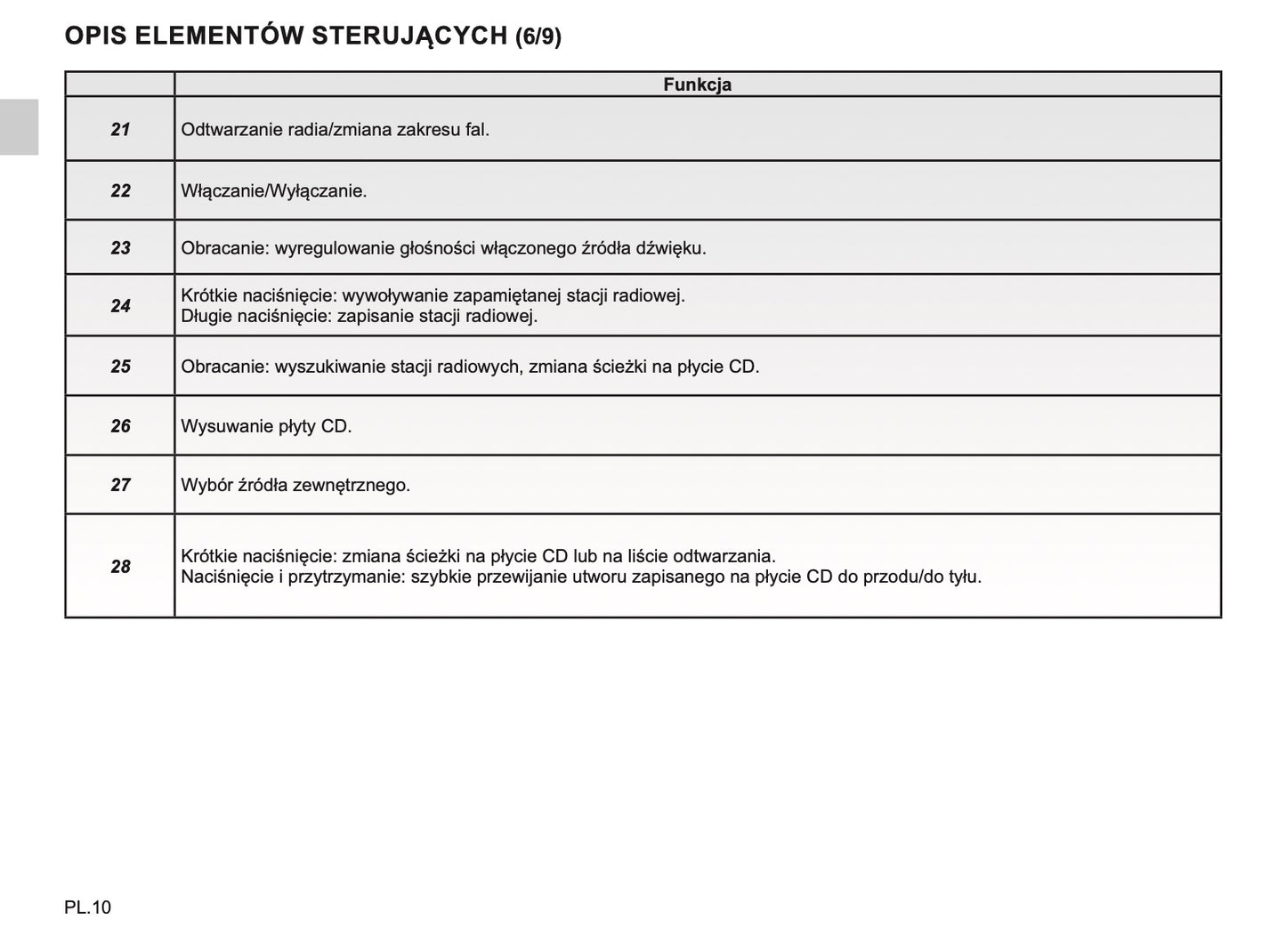 Renault R-Link Instrukcja Obsługi