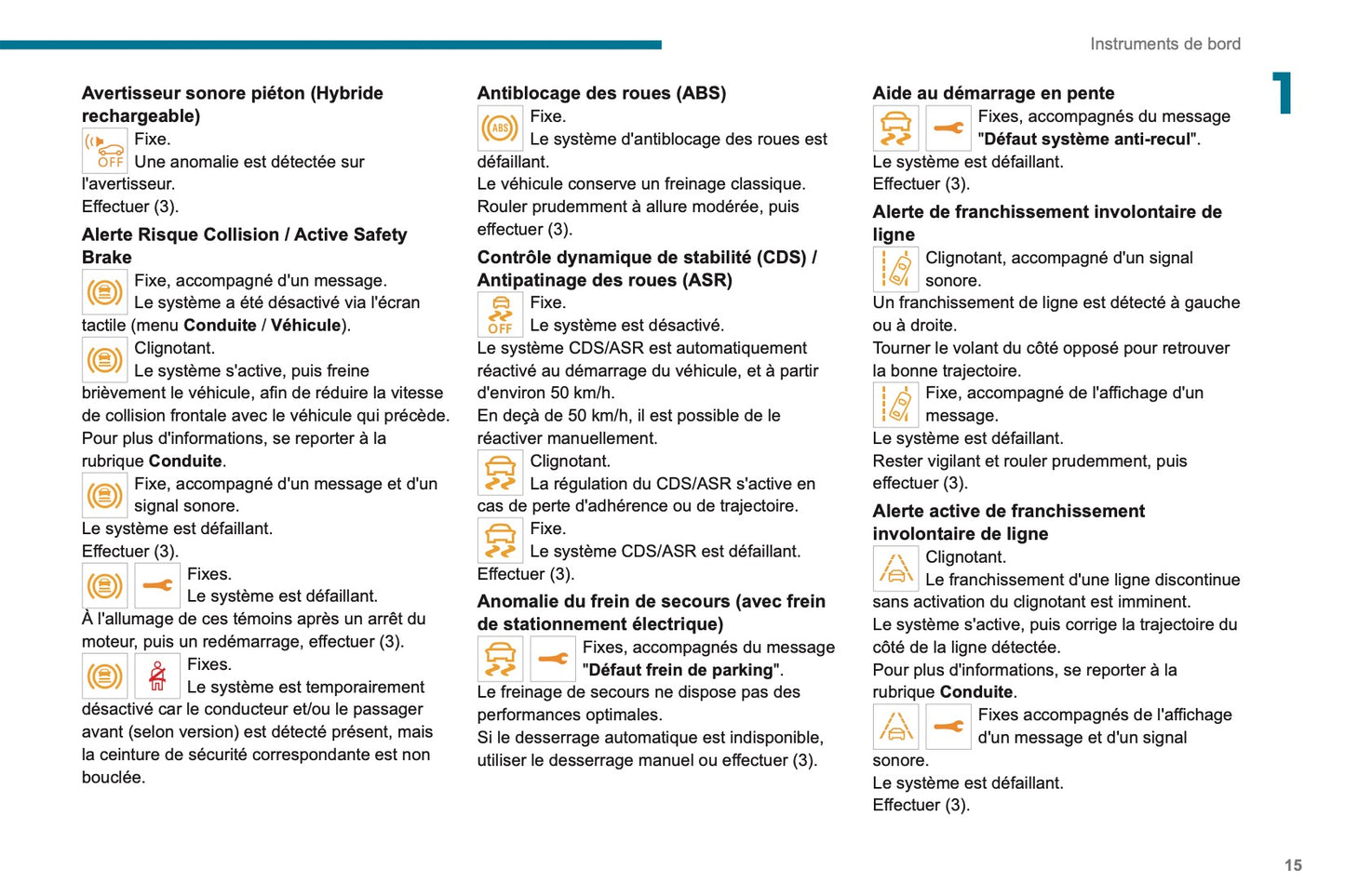 2020-2022 Peugeot 3008/5008/3008 Hybrid/3008 HYbrid4 Owner's Manual | French