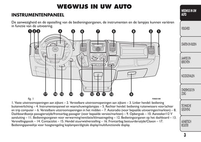 2013-2014 Fiat Ducato Euro 5 Owner's Manual | Dutch