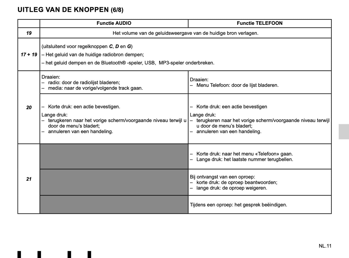 Renault Radio Connect R&Go Handleiding 2019 - 2020