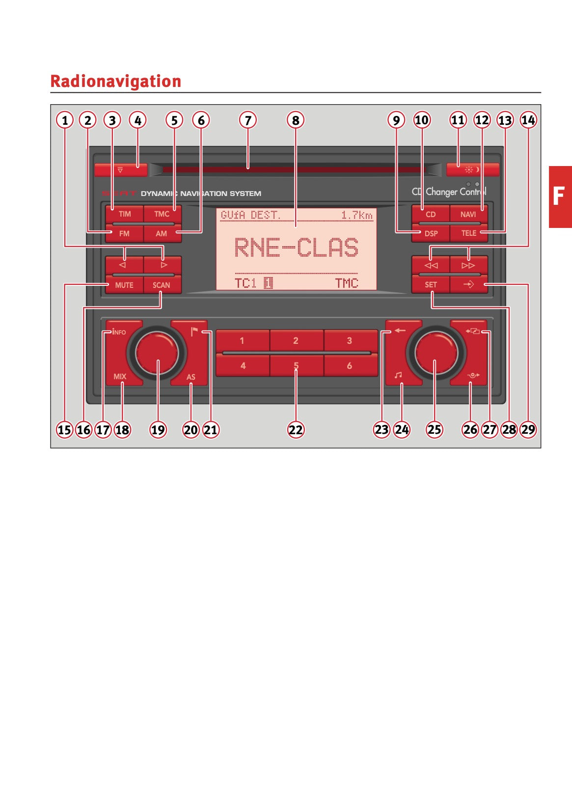 Seat Radio-Navigation Guide d'instructions