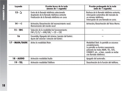 Alfa Romeo Connect / Connect Nav+ Instrucciones 2007 - 2011