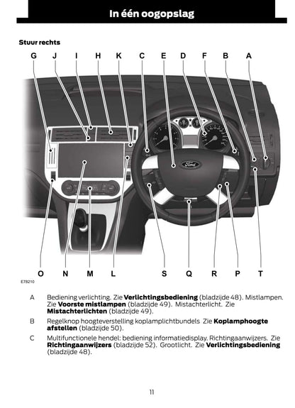 2011-2013 Ford Kuga Owner's Manual | Dutch