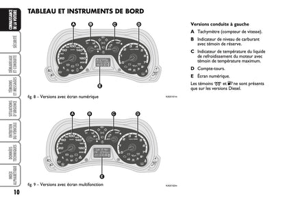 2010-2014 Ford Ka Gebruikershandleiding | Frans