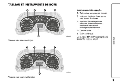 2010-2014 Ford Ka Gebruikershandleiding | Frans