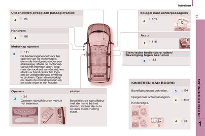 2013-2014 Citroën C8 Gebruikershandleiding | Nederlands