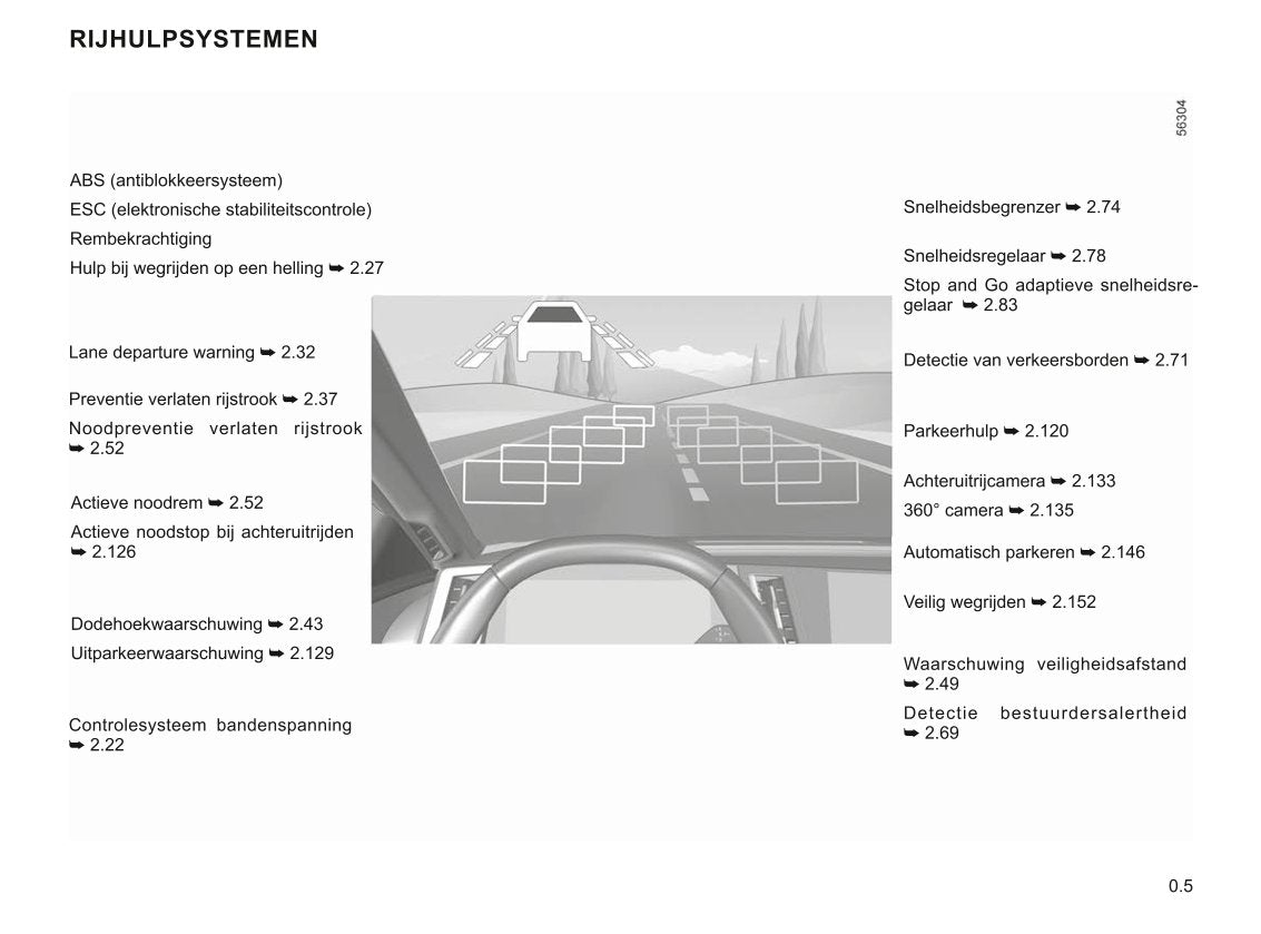 2022-2023 Renault Mégane Bedienungsanleitung | Niederländisch