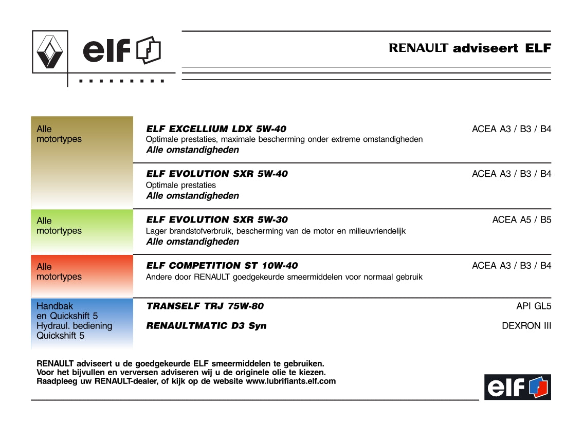 2005-2006 Renault Twingo Gebruikershandleiding | Nederlands