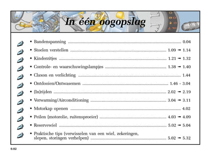 2005-2006 Renault Twingo Gebruikershandleiding | Nederlands