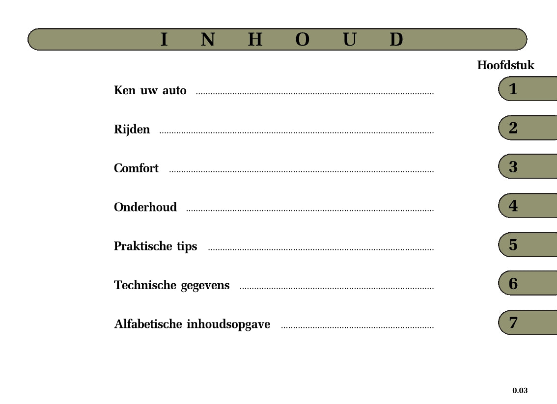 2005-2006 Renault Twingo Gebruikershandleiding | Nederlands