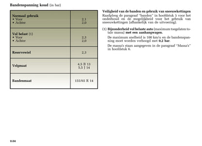 2005-2006 Renault Twingo Gebruikershandleiding | Nederlands