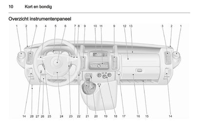 2013 Opel Vivaro Gebruikershandleiding | Nederlands