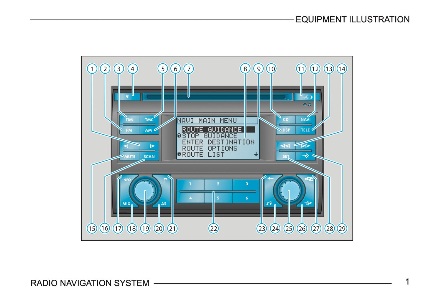 Skoda Radio Navigation System Manuel du propriétaire 2003