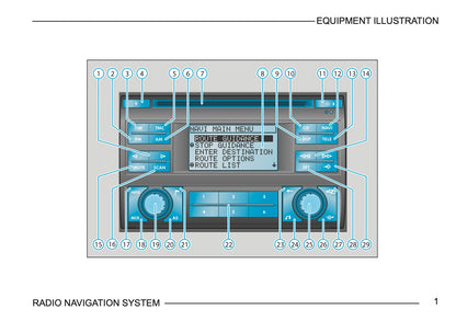 Skoda Radio Navigation System Manuel du propriétaire 2003