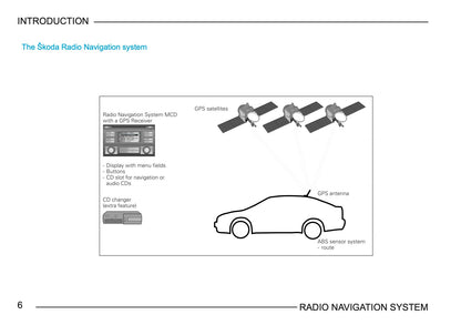 Skoda Radio Navigation System Bedienungsanleitung 2003