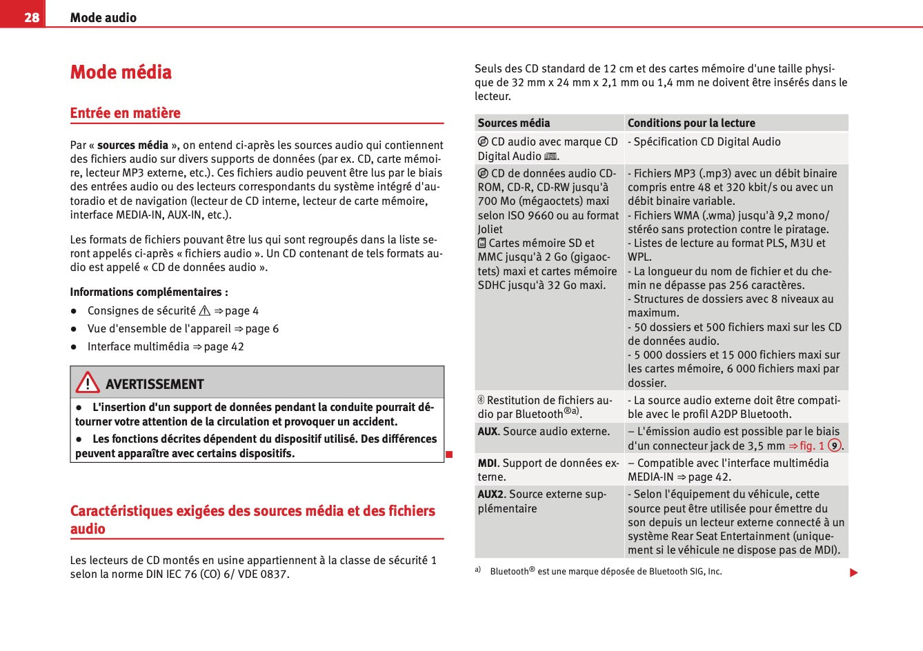 Seat Media System 2.2 Guide d’instructions