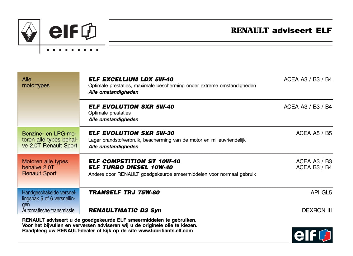 2004-2005 Renault Mégane Bedienungsanleitung | Niederländisch