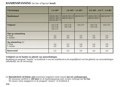 2004-2005 Renault Mégane Gebruikershandleiding | Nederlands