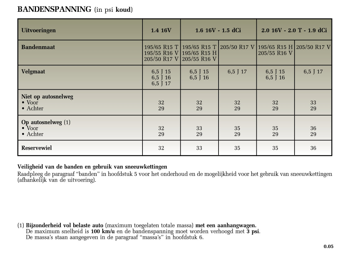 2004-2005 Renault Mégane Owner's Manual | Dutch