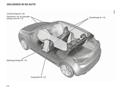 2021-2023 Renault Clio Gebruikershandleiding | Nederlands