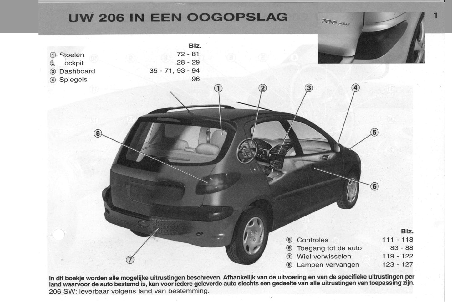 2002-2003 Peugeot 206/206 SW Manuel du propriétaire | Néerlandais