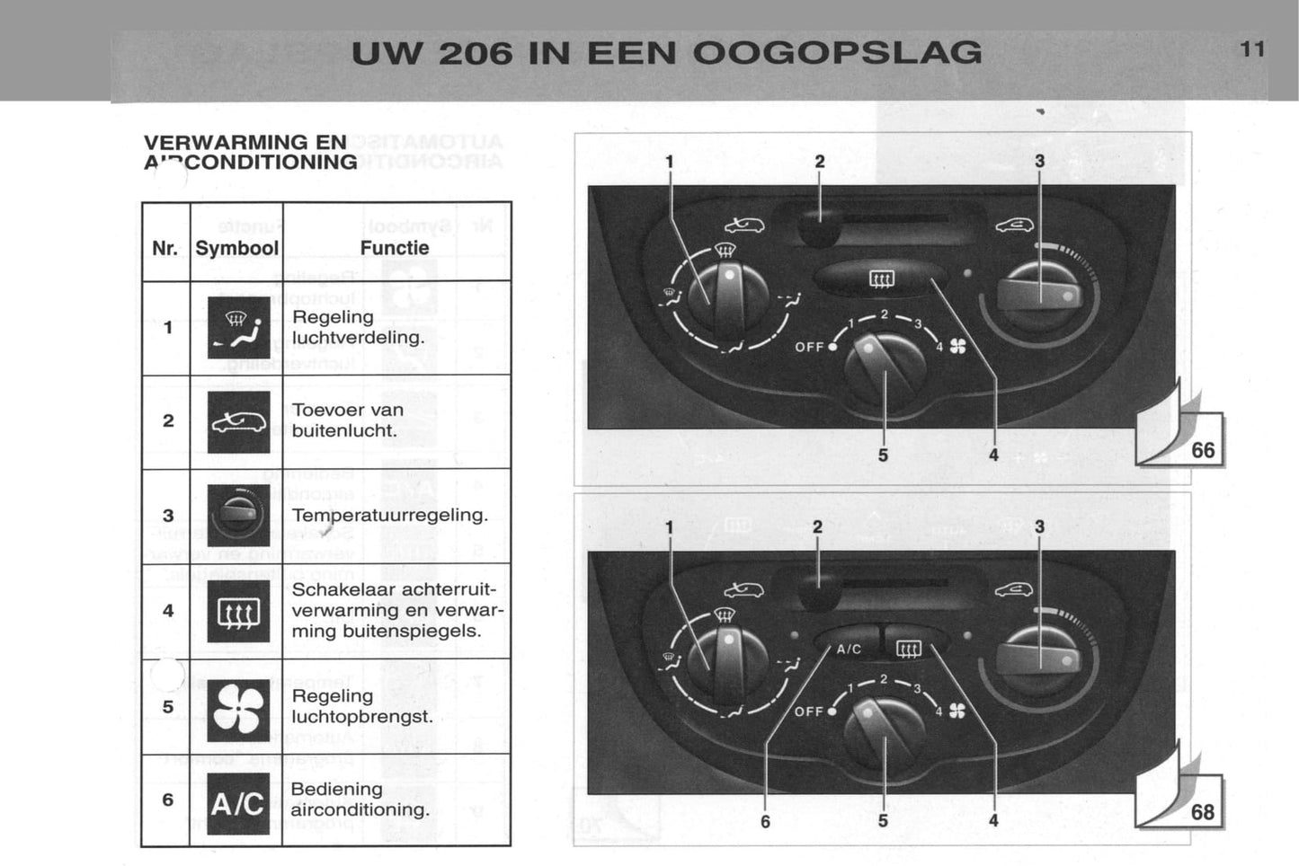 2002-2003 Peugeot 206/206 SW Gebruikershandleiding | Nederlands