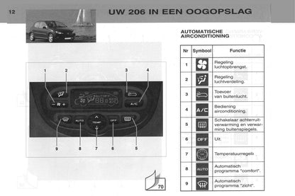 2002-2003 Peugeot 206/206 SW Manuel du propriétaire | Néerlandais