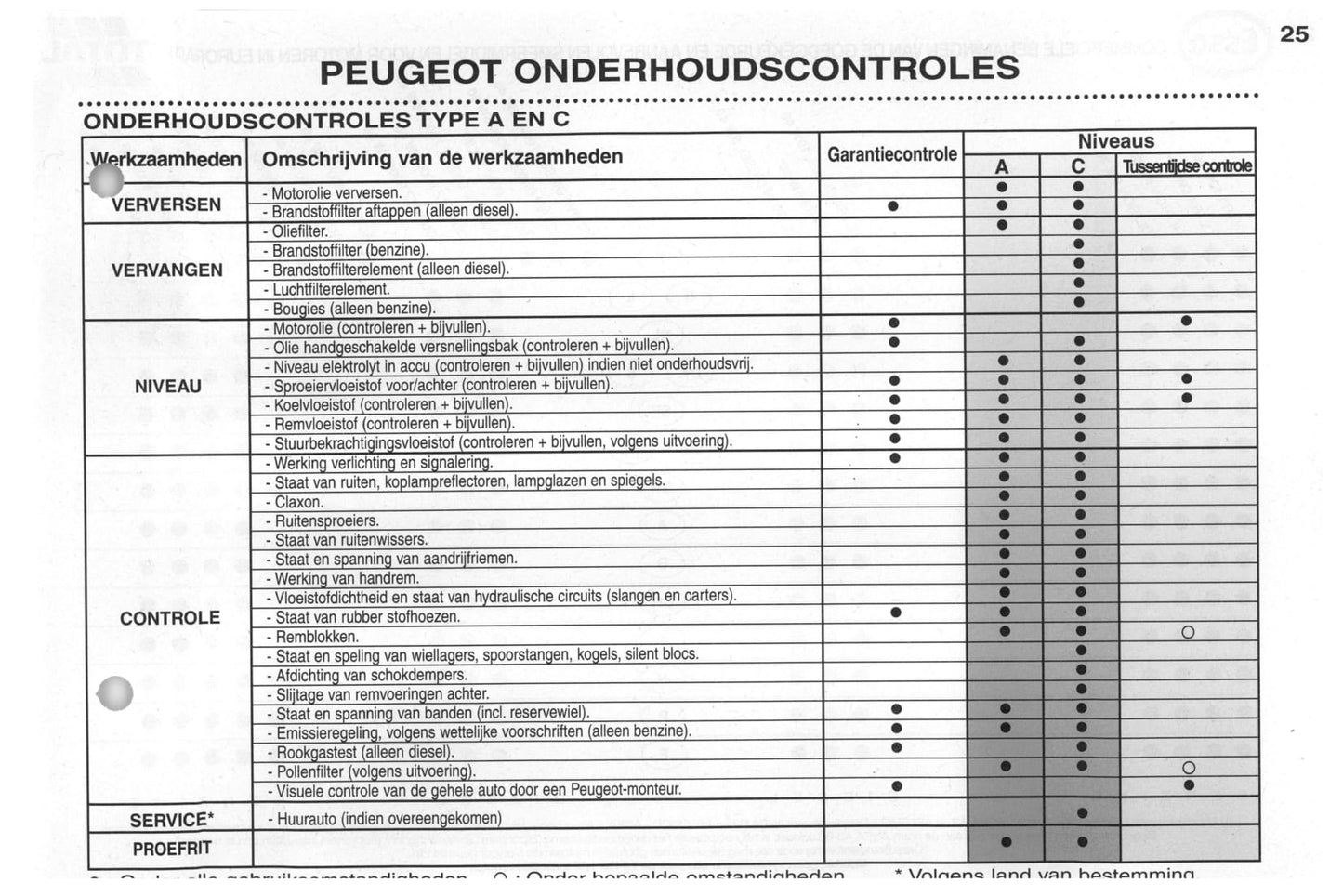 2002-2003 Peugeot 206/206 SW Manuel du propriétaire | Néerlandais