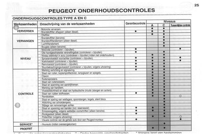 2002-2003 Peugeot 206/206 SW Manuel du propriétaire | Néerlandais