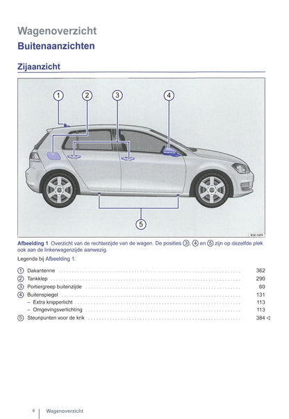 2012-2015 Volkswagen Golf Manuel du propriétaire | Néerlandais