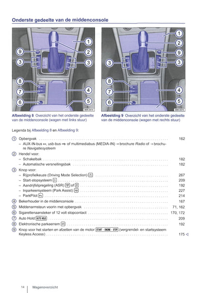 2012-2015 Volkswagen Golf Bedienungsanleitung | Niederländisch