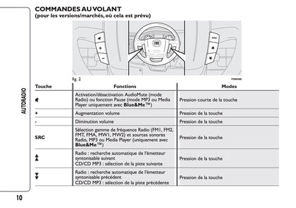 Fiat Ducato Autoradio & MP3 Guide d'instructions 2012 - 2014