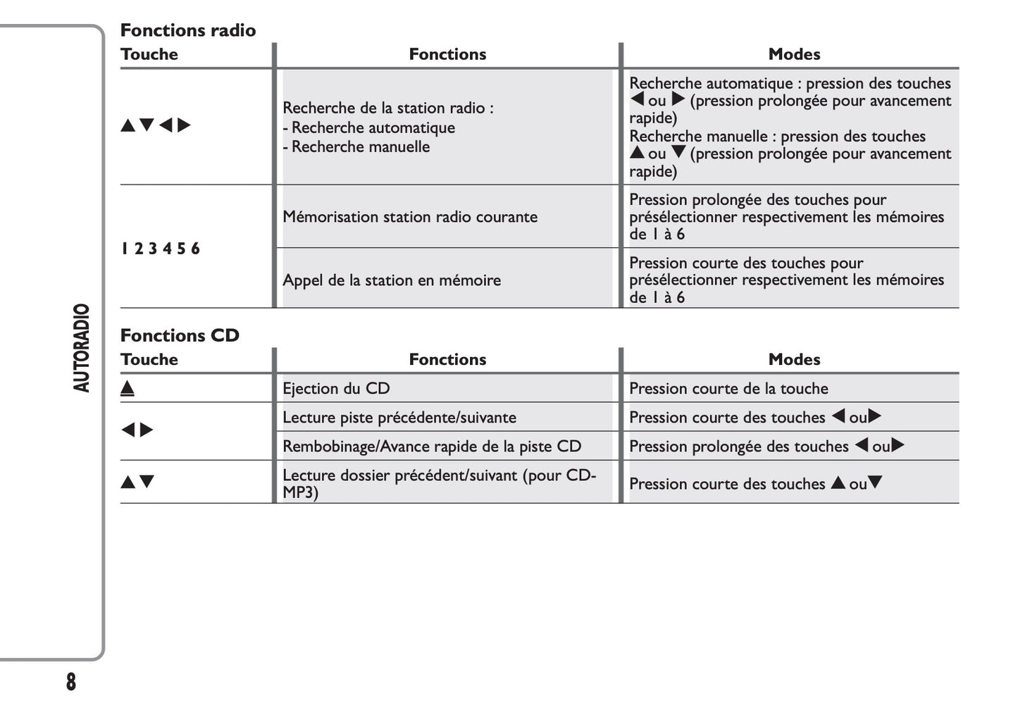 Fiat Ducato Autoradio & MP3 Guide d'instructions 2012 - 2014