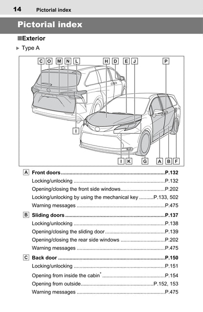 2022 Toyota Sienna Hybrid Owner's Manual | English