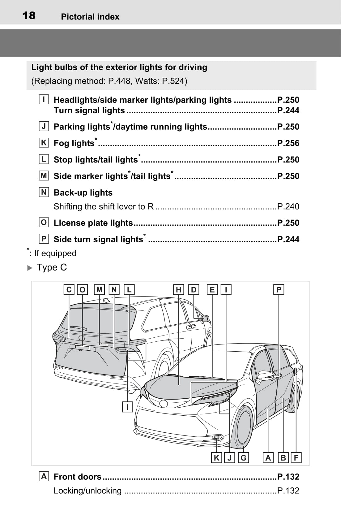 2020-2022 Toyota Sienna Manuel du propriétaire | Anglais