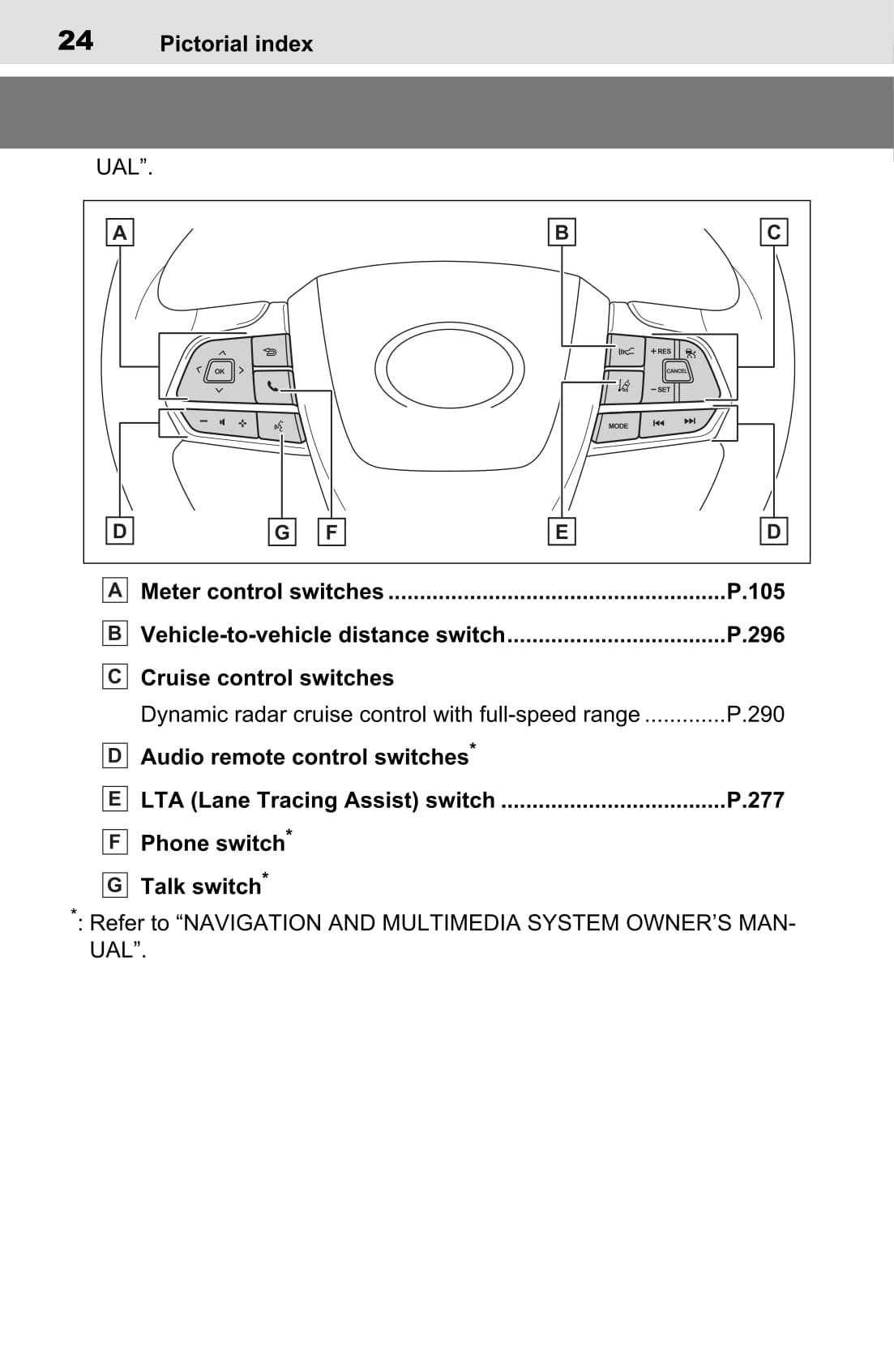 2022 Toyota Sienna Hybrid Bedienungsanleitung | Englisch