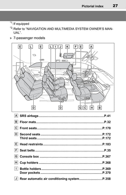 2020-2022 Toyota Sienna Manuel du propriétaire | Anglais