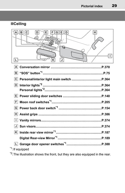 2020-2022 Toyota Sienna Manuel du propriétaire | Anglais