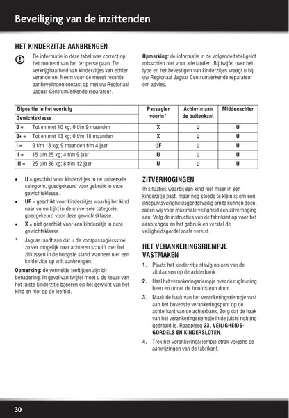 2011-2012 Jaguar XJ Owner's Manual | Dutch
