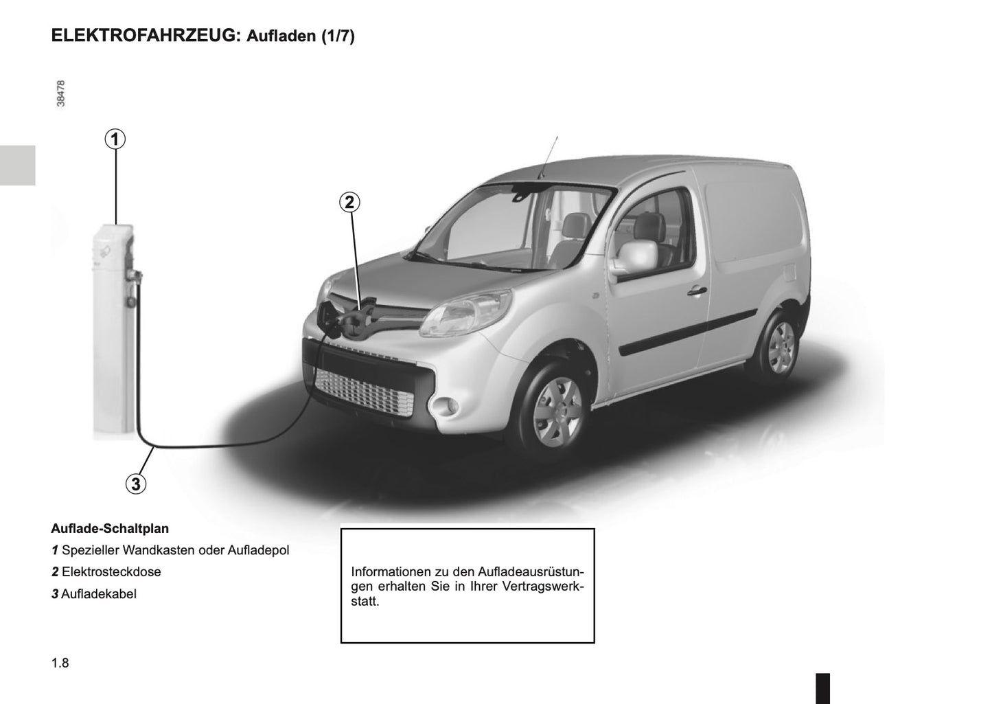 2014-2015 Renault Kangoo Z.E. Bedienungsanleitung | Deutsch