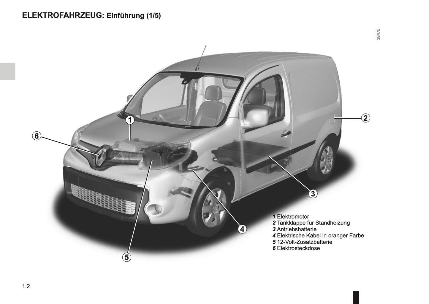 2014-2015 Renault Kangoo Z.E. Bedienungsanleitung | Deutsch