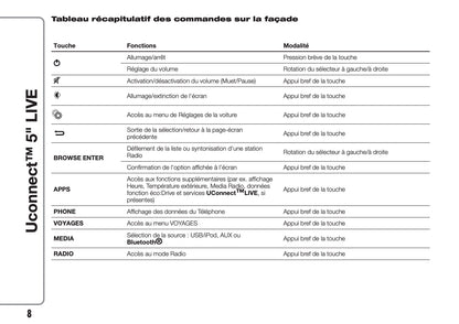 Fiat 500L Uconnect Radio 5.0 Guide d'utilisation 2017 - 2023