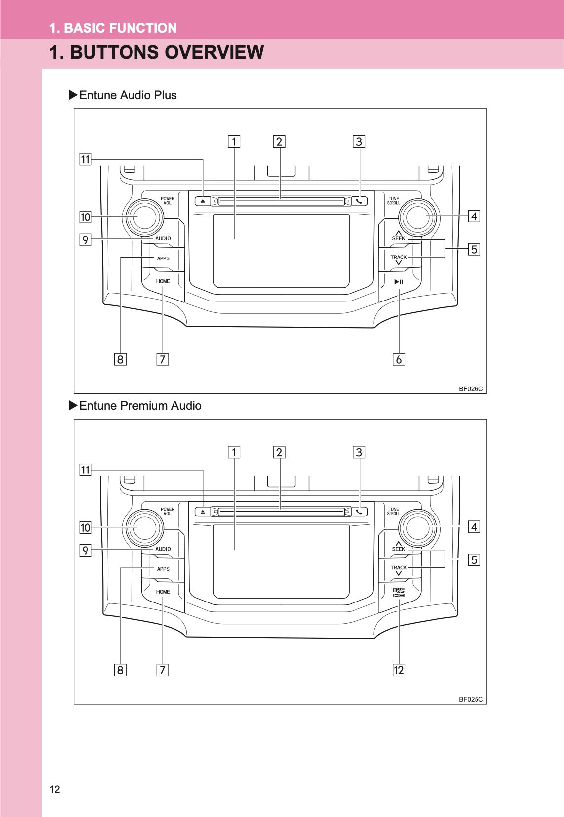 Toyota 4Runner Navigation And Multimedia System Bedienungsanleitung 2013 - 2017