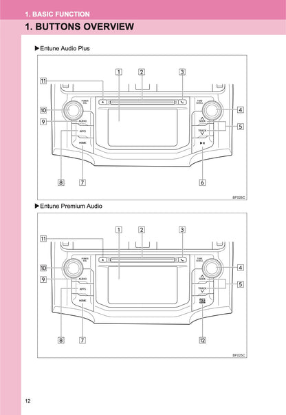 Toyota 4Runner Navigation And Multimedia System Manuel du propriétaire 2013 - 2017