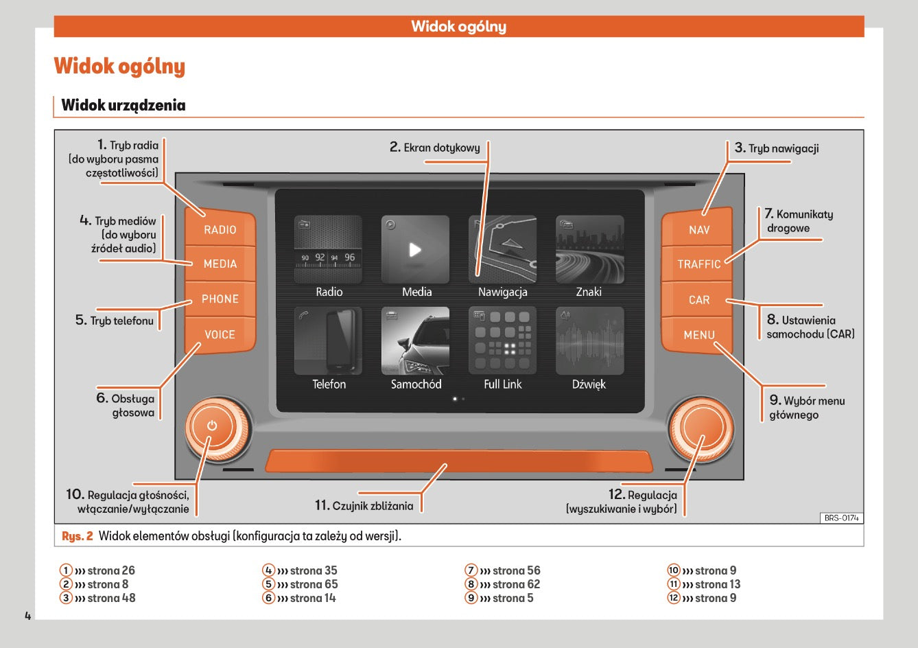 Seat Toledo Media System Plus & Navi System