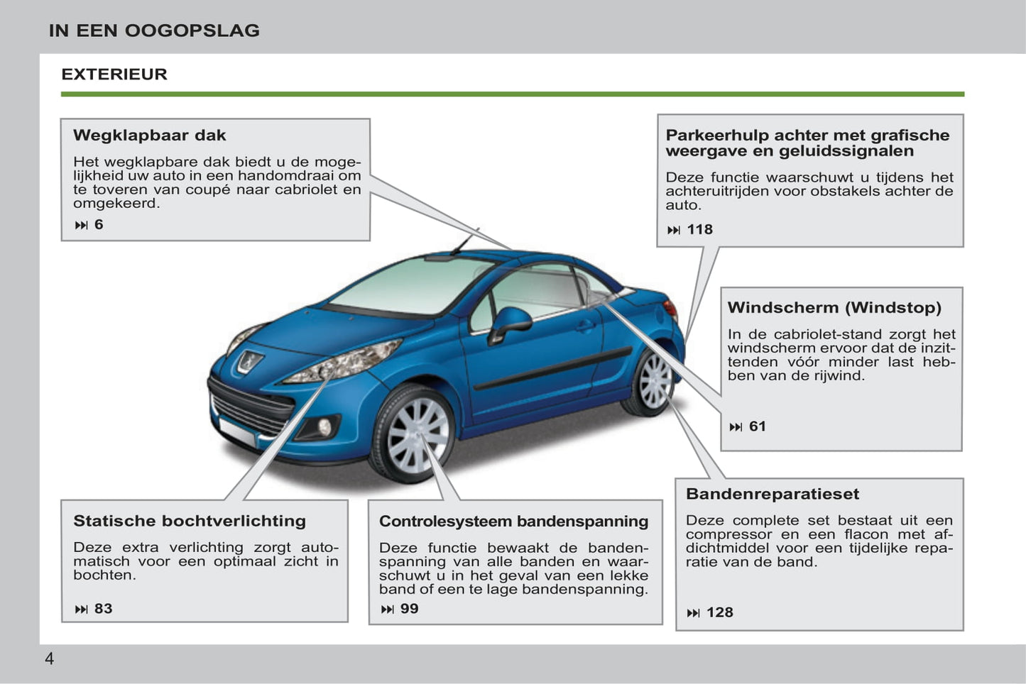 2014-2015 Peugeot 207 CC Owner's Manual | Dutch