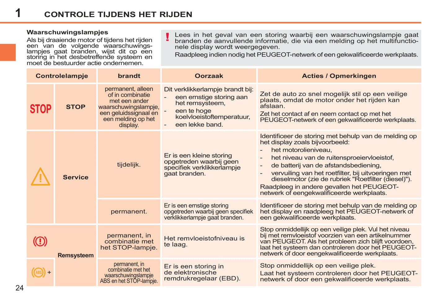 2014-2015 Peugeot 207 CC Owner's Manual | Dutch