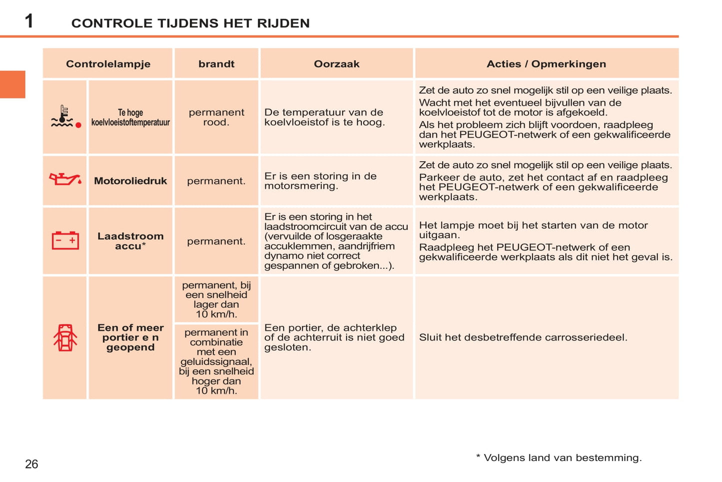 2014-2015 Peugeot 207 CC Bedienungsanleitung | Niederländisch
