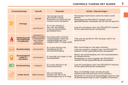 2014-2015 Peugeot 207 CC Gebruikershandleiding | Nederlands