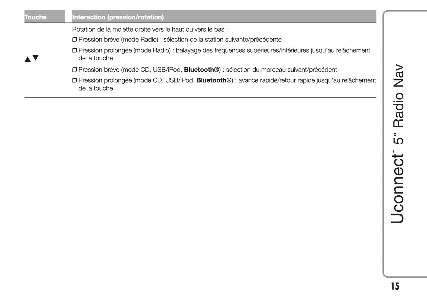 Fiat Ducato Uconnect 5 Radio Nav  Guide d'instructions 2014 - 2018